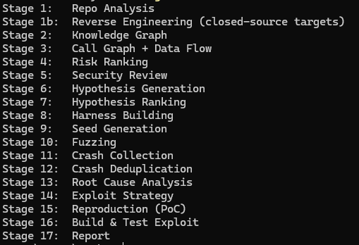The Workflow I Used to Find Bugs in Windows, VirtualBox, and Linux